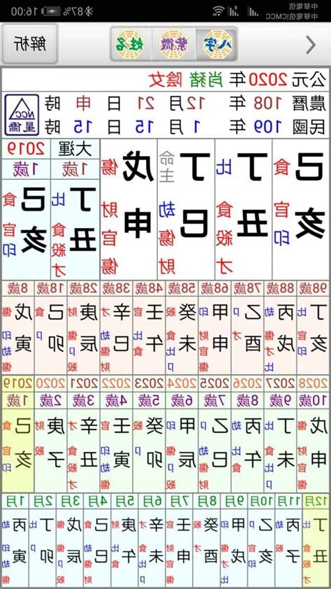 星僑 八字